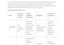provide professional medical record review and chart summarisation